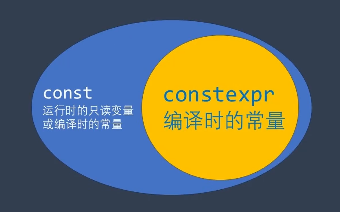 const 与 constexpr 的区别
