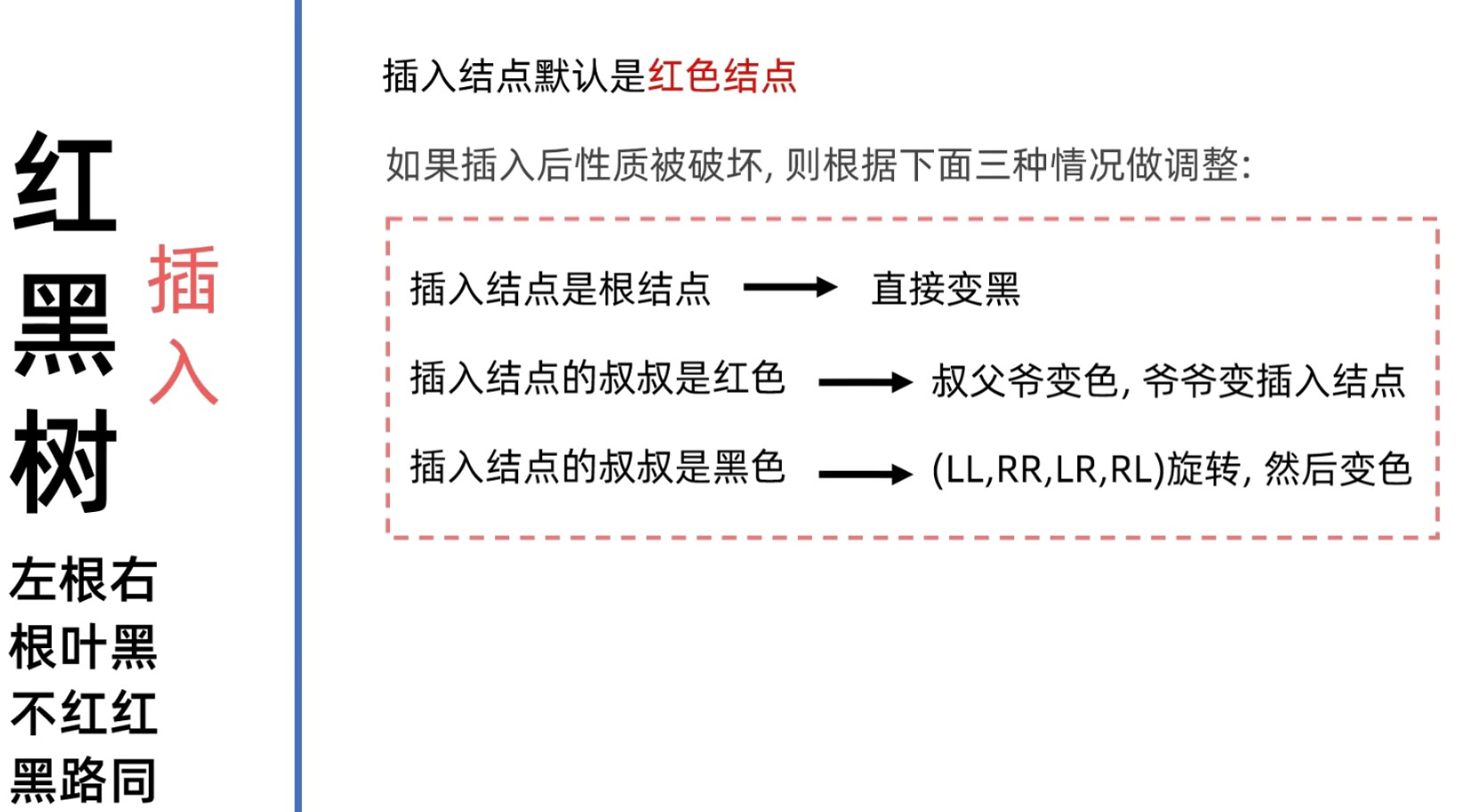 红黑树的插入